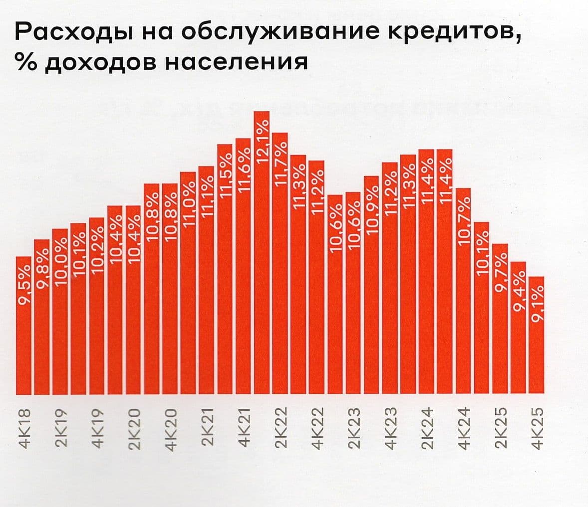 Закредитованность