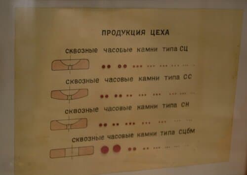 240 лет великой и удивительной истории российских часов