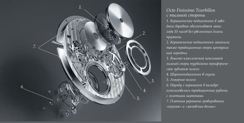 Часовой механизм Bvlgari Octo Finissimo Tourbillon