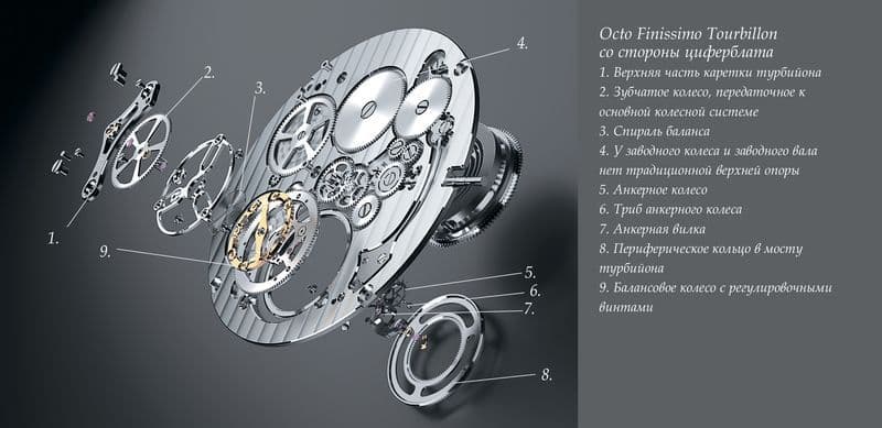 Часовой механизм Bvlgari Octo Finissimo Tourbillon