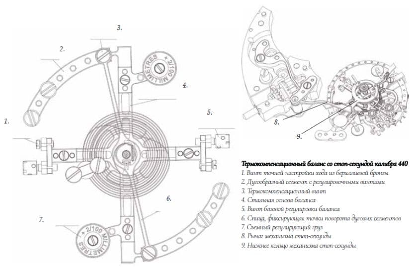 Часы Karsten Fraessdorf Spirograph Tourbillon Sport