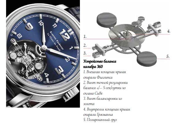 Часовой механизм Карстена Фрэссдорфа