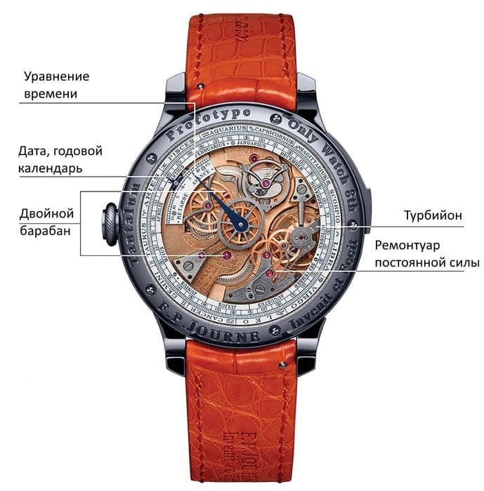 Часы F.P.JOURNE Astronomic Blue 