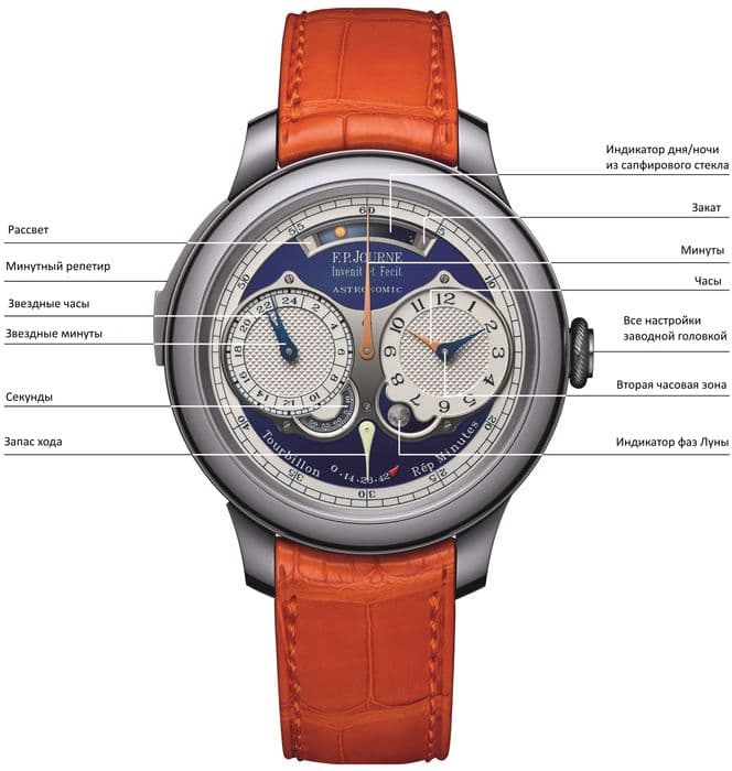 Часы F.P.JOURNE Astronomic Blue