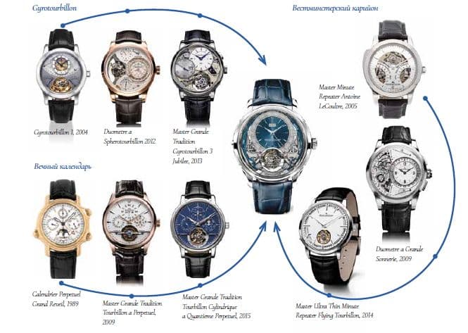 Эволюция Master Grande Tradition Gyrotourbillon Westminster Perpetuel