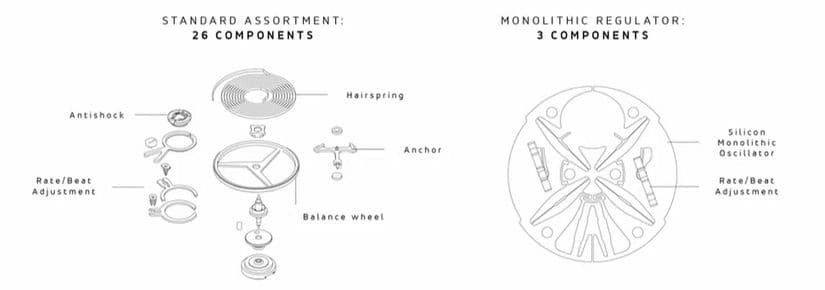 Механизм часов Frederique Constant 40 Гц