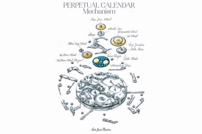 perpetual calendar mechanism my watch