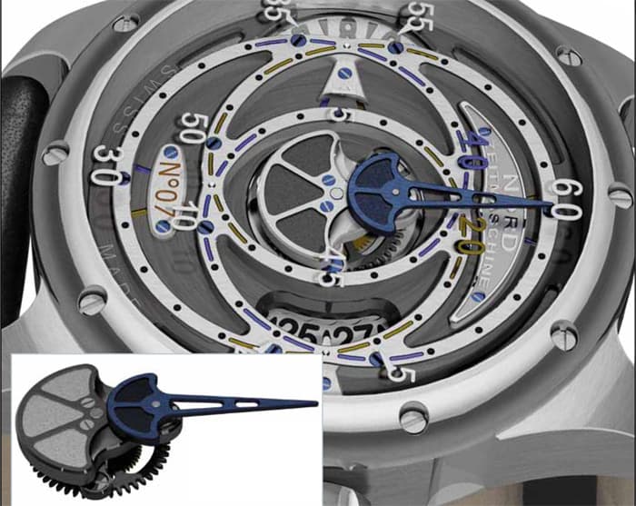 Быстрая минутная стрелка Quickindicator имеет 2 оси вращения