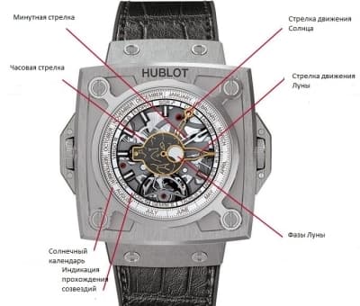 Antikythera SunMoon