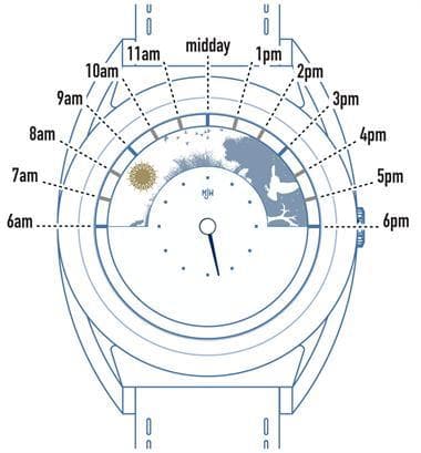 Sun and Moon