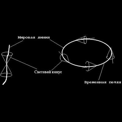 Временная петля