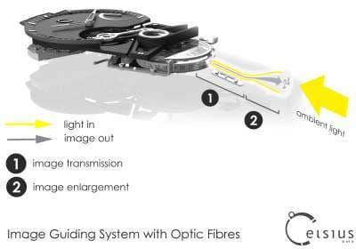 OptiC GMT