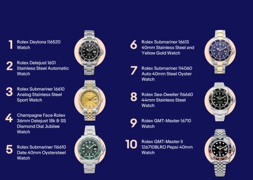 10 самых продаваемых часов на eBay