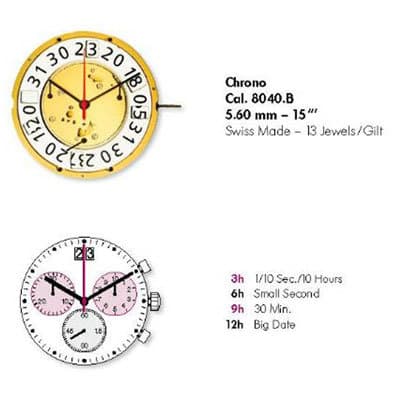 BaselWorld 2010: Новые механизмы Ronda