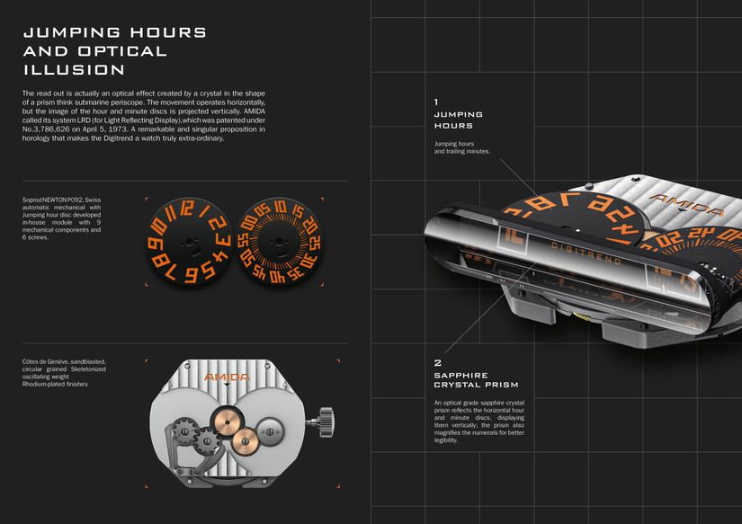 Digitrend в современной версии Take-Off Edition 